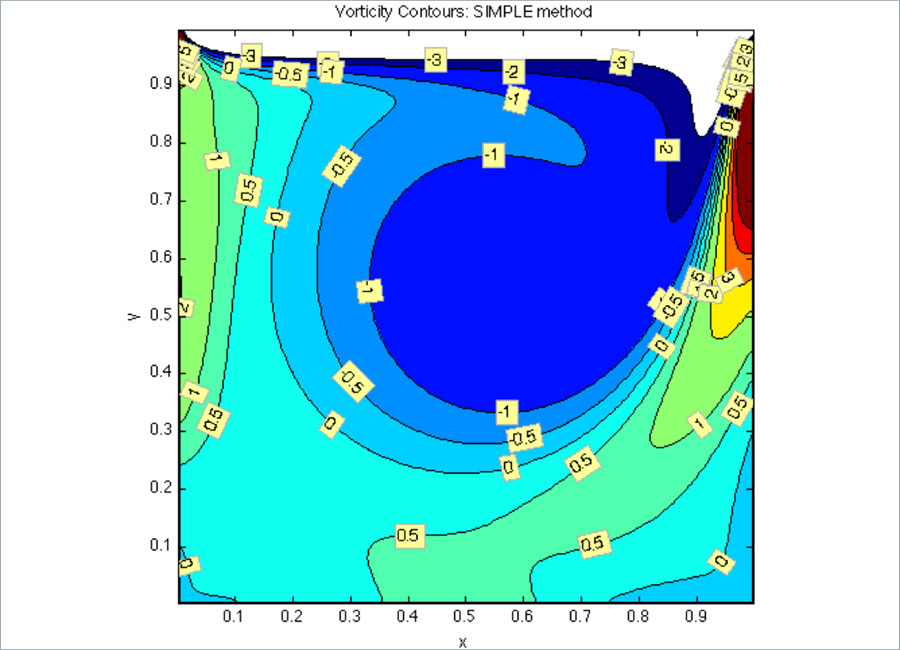 Computational Fluid Dynamics